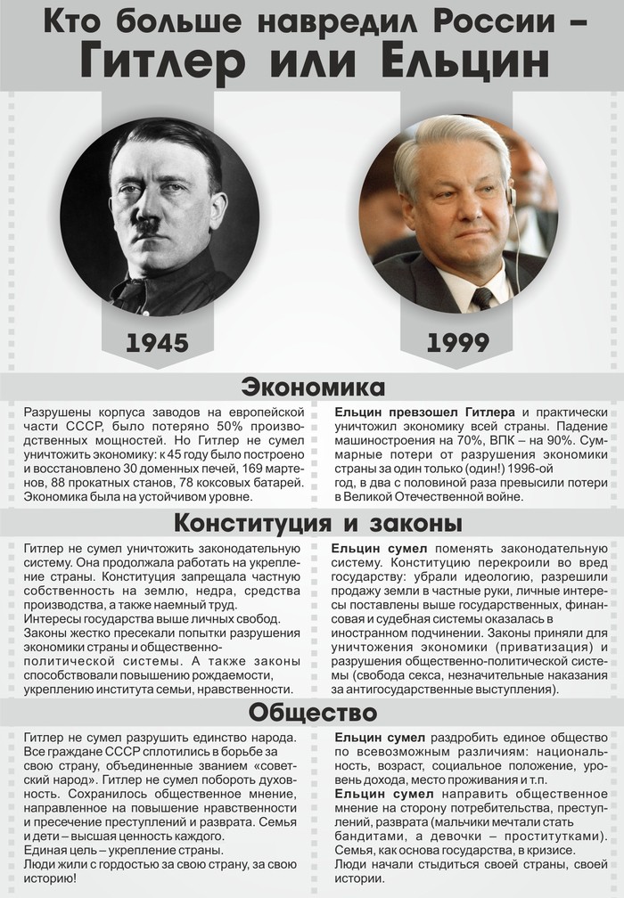 Кто больше навредил России — Гитлер или Ельцин? Борис Ельцин, Адольф Гитлер, Длиннопост, Политика