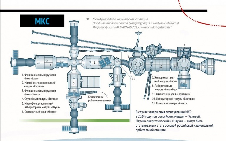 Итоги 2019 и планы «Роскосмоса» на 2020 год