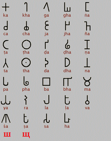 Слава санскриту или Две самые удивительные буквы ведийской азбуки