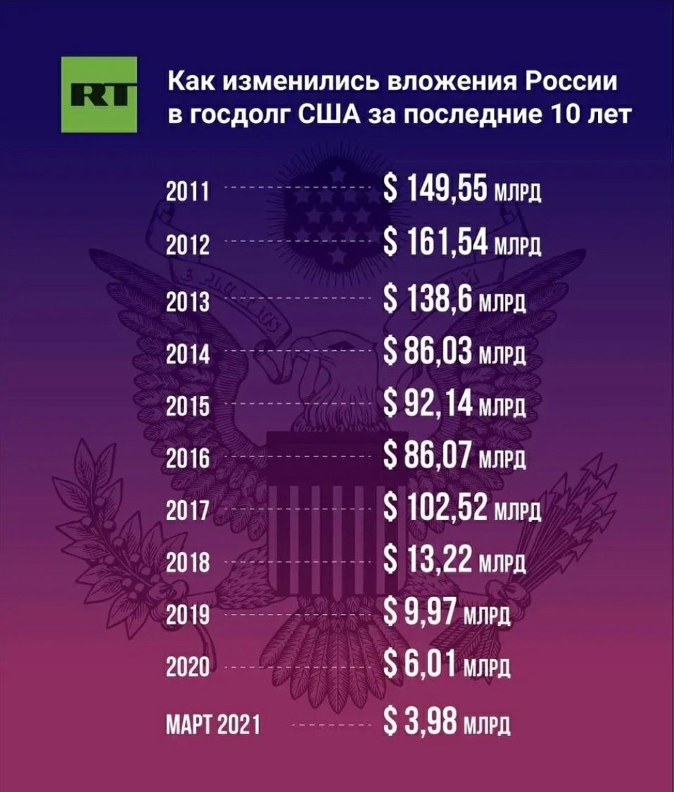 Пока США погружаются в кризис, Россия идёт вперёд, ускоряя темп