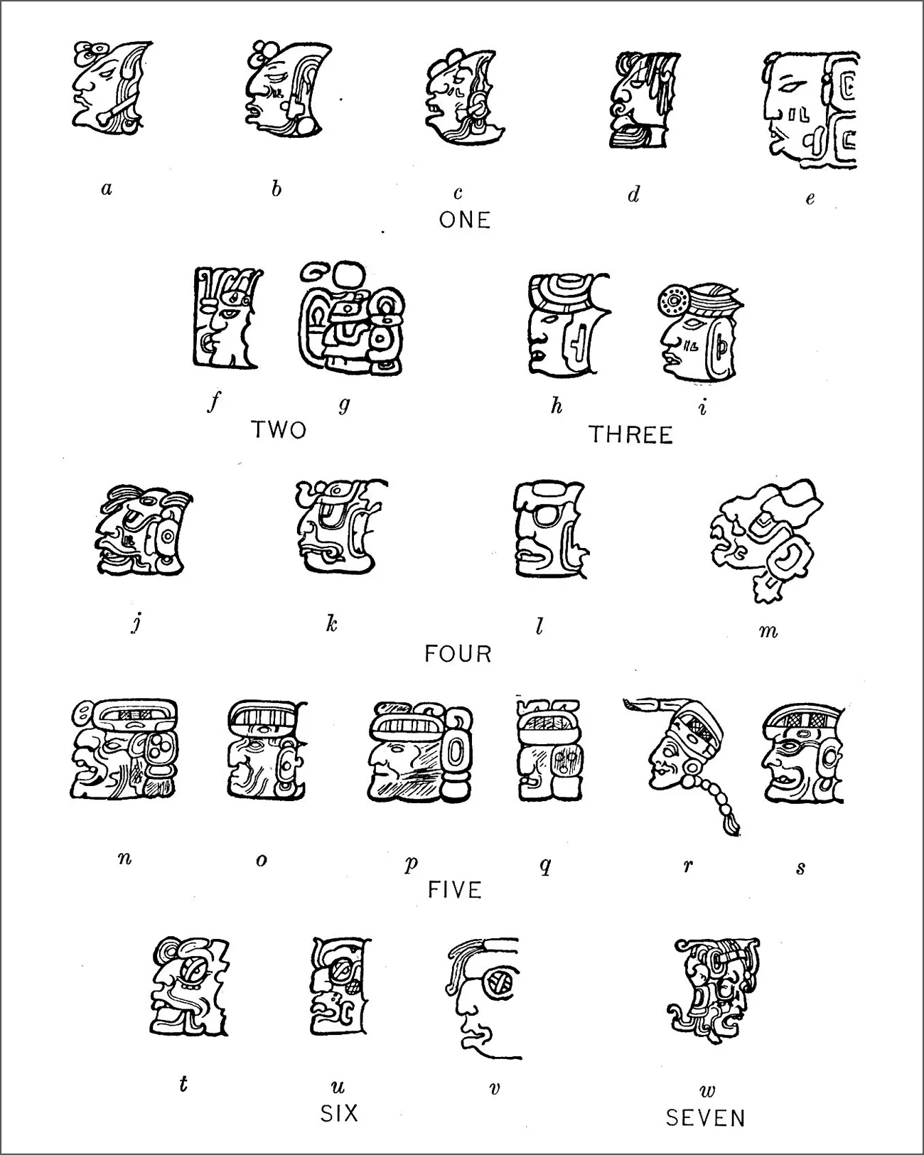 Тайны майя: как советский ученый расшифровал язык древней цивилизации 3