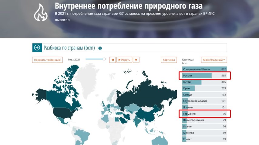 Главный секрет экономики Путина и в чём просчитался "Запад" (инфографика)