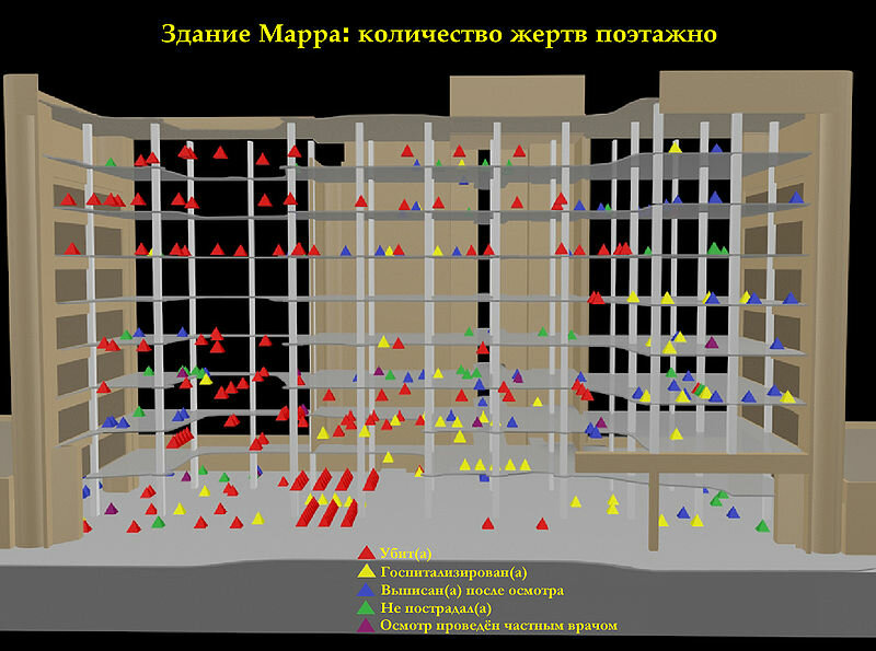 Схема местоположения людей в здании во время взрыва